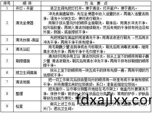 衞(wei)生間(jian)清潔(jie).JPG